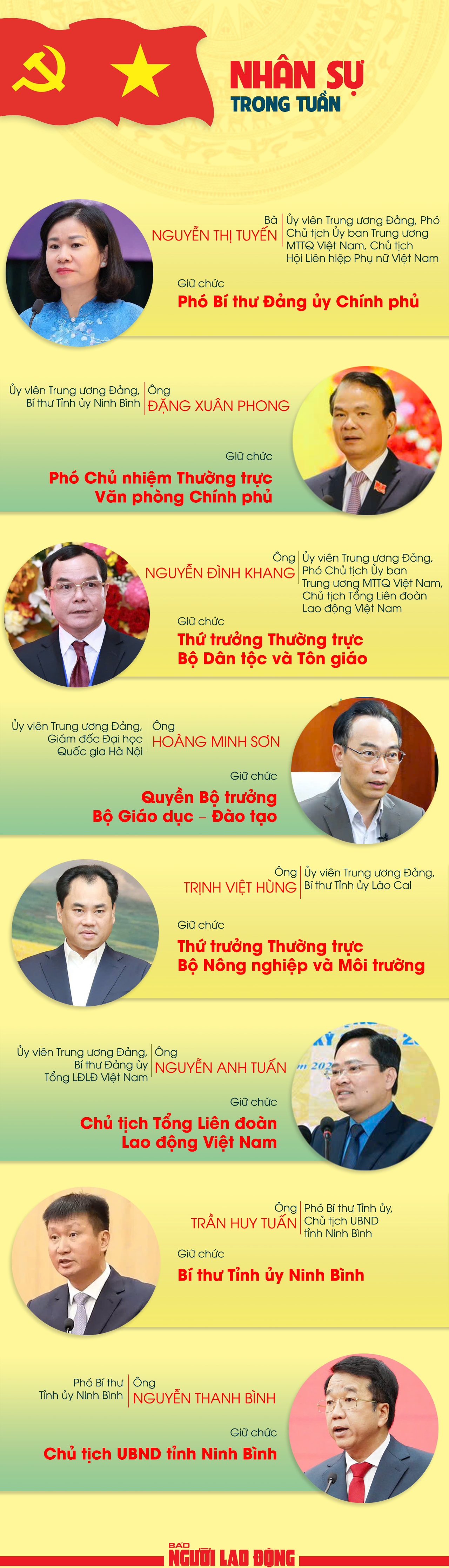 Bổ nhiệm nhiều nhân sự trong Chính phủ và Tổng Liên đoàn Lao động Việt Nam 2026 - Ảnh 1.