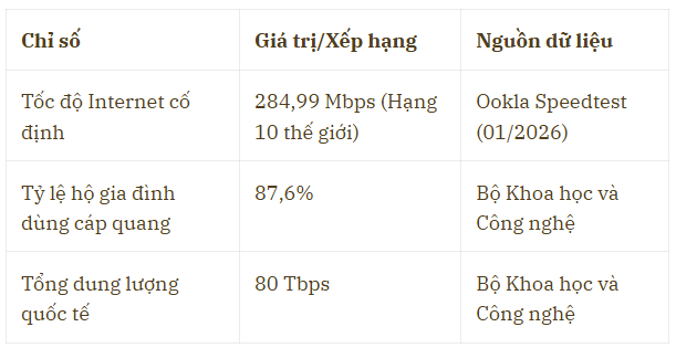 VNPT, Viettel, FPT đồng loạt tăng cước lên gần 200.000 đồng/tháng: "Cơn khát" RAM và cú sốc đội giá linh kiện 600% - Ảnh 4.