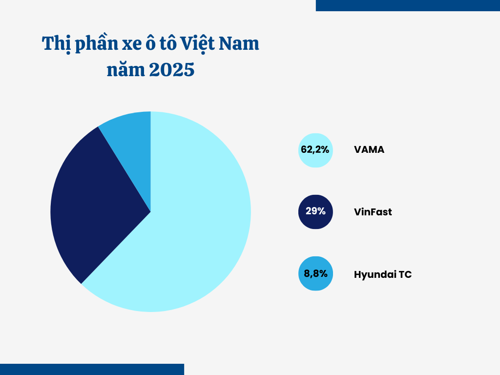 Những ‘điểm nghẽn’ cần lời giải khi tỷ phú Trần Bá Dương làm ô tô thương hiệu riêng - Ảnh 3.