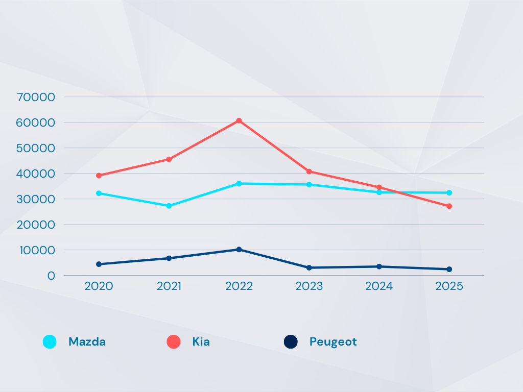 purple-blue-modern-pie-chart-analysis-graph-17727149592791578270133-1772765520126-177276552028427286951.png