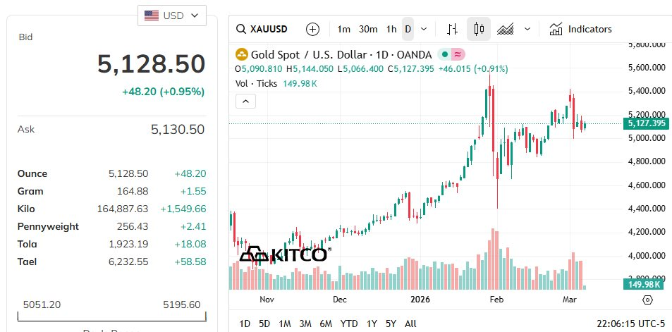 Quỹ vàng lớn nhất thế giới “xả” hàng chục tấn vàng chỉ sau 3 phiên- Ảnh 2.