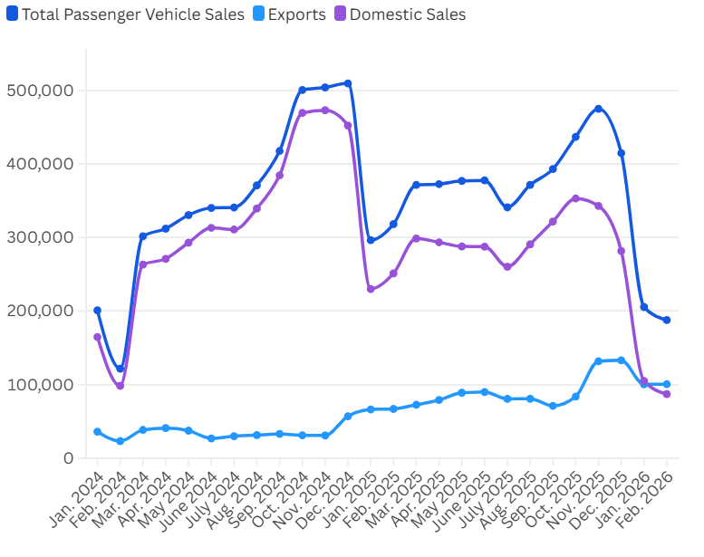 Doanh số BYD giảm mạnh đầu năm, thị phần tại Trung Quốc dần thu hẹp trước các đối thủ nội địa - Ảnh 3.