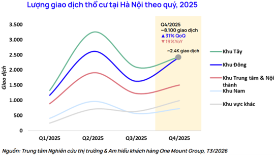 Khu vực này của Hà Nội có loạt dự án hạ tầng và siêu đô thị, dòng tiền nhà đầu tư đổ về, thị trường thổ cư và chung cư thứ cấp dự báo tăng- Ảnh 4.