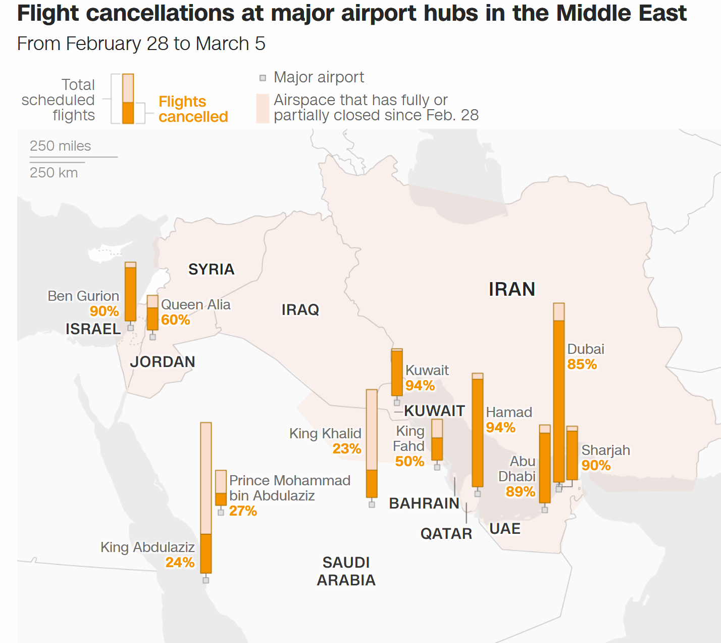 Gần 14.000 chuyến bay bị hủy, giao thông hàng không tại Trung Đông hỗn loạn - Ảnh 1.