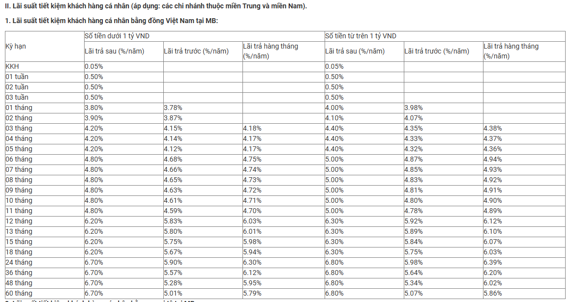 Ngân hàng Quân đội vừa tăng mạnh lãi suất tiết kiệm - Ảnh 3.
