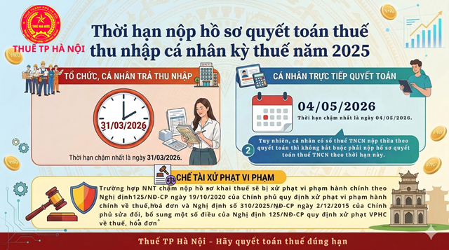 Thuế TP Hà Nội thông báo nóng về thời hạn quyết toán thuế thu nhập cá nhân 2025- Ảnh 1.