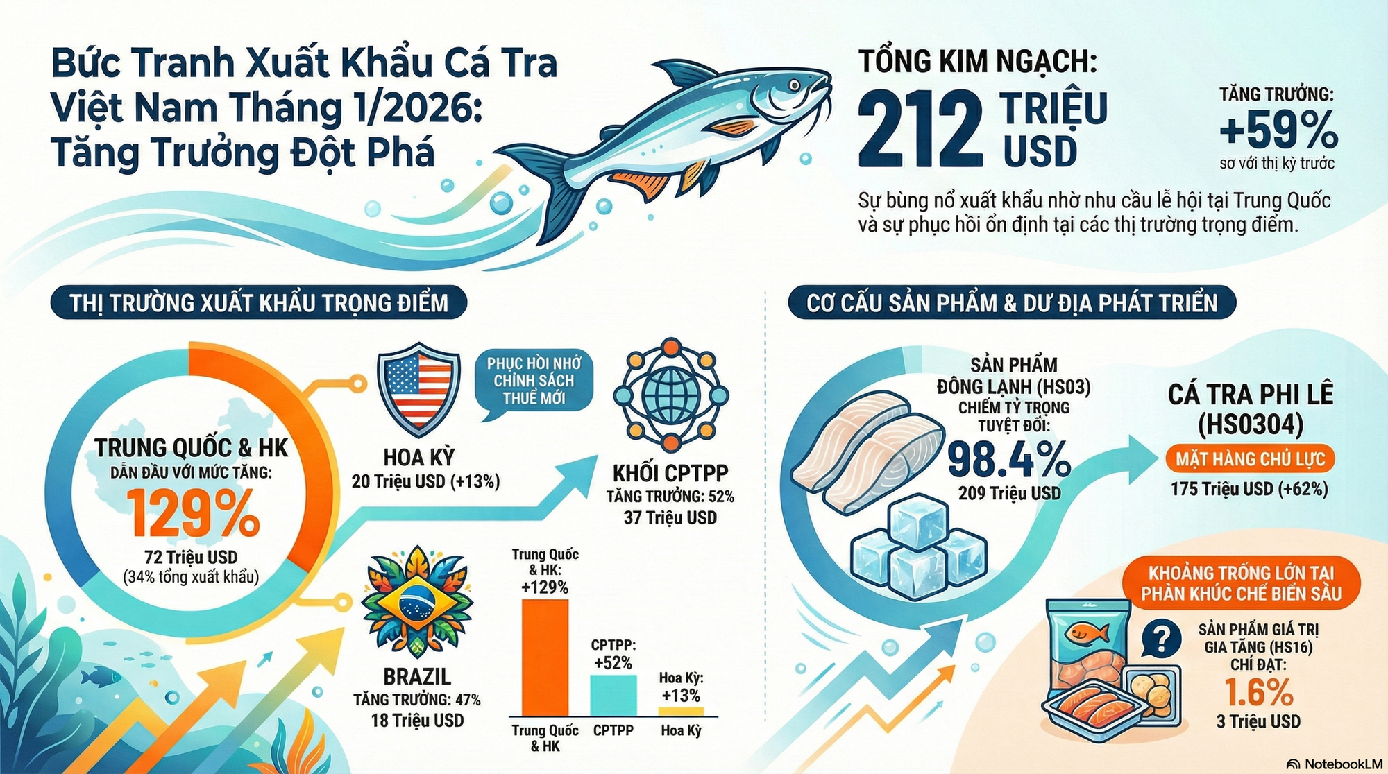 Việt Nam đón thêm tin vui từ Trung Quốc - Ảnh 2.
