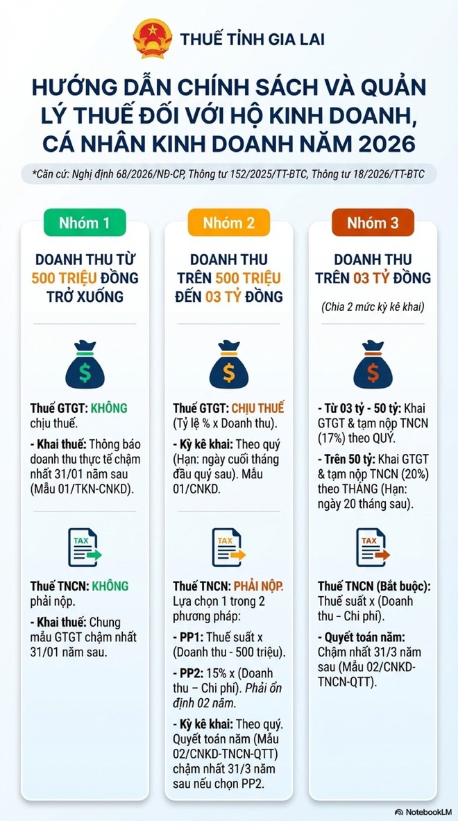 Người có nhiều bất động sản cho thuê lưu ý: Đây là 2 thời hạn khai thuế cần biết để tránh bị phạt nộp chậm- Ảnh 2. Người có nhiều bất động sản cho thuê lưu ý: Đây là 2 thời hạn khai thuế cần biết để tránh bị phạt nộp chậm- Ảnh 2.