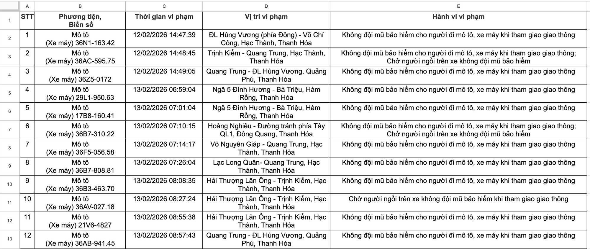 525 chủ xe máy, ô tô trong danh sách sau khẩn trương liên hệ, nộp phạt nguội theo Nghị định 168- Ảnh 2.