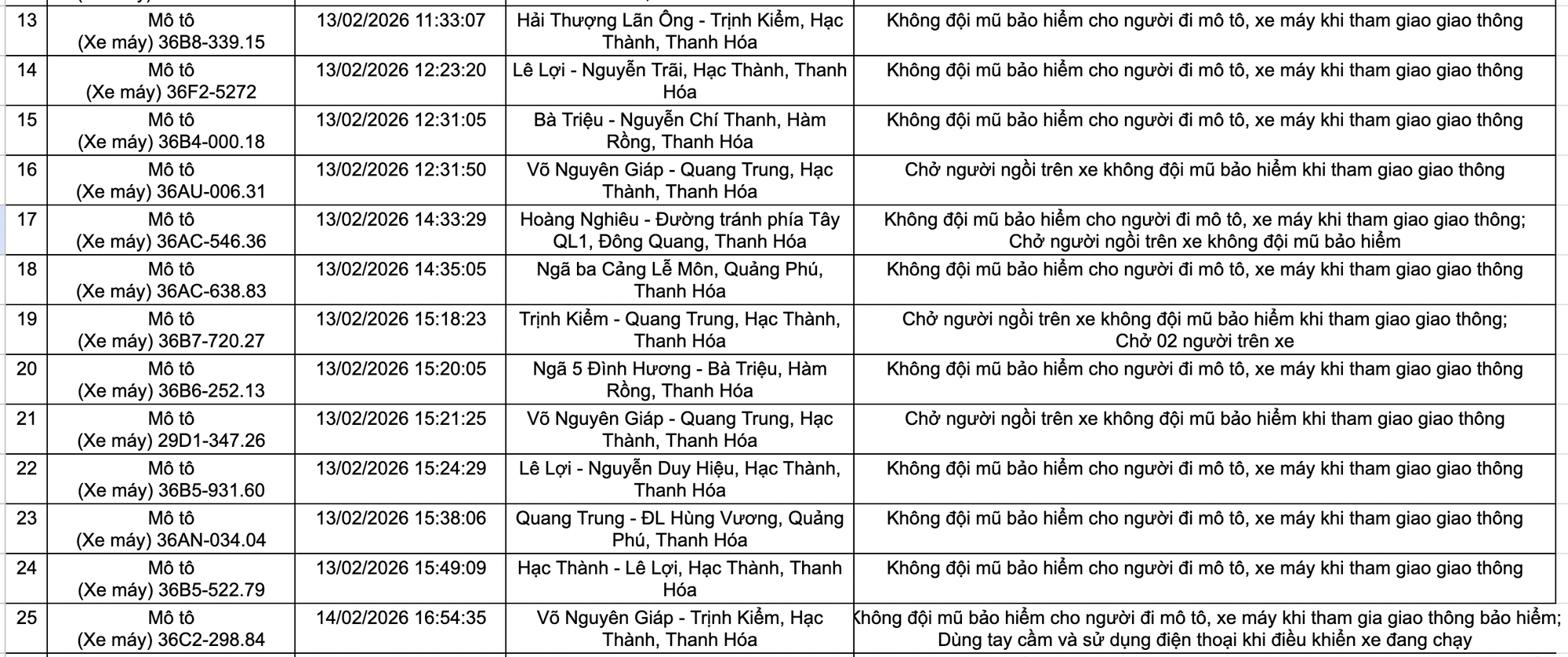525 chủ xe máy, ô tô trong danh sách sau khẩn trương liên hệ, nộp phạt nguội theo Nghị định 168- Ảnh 3.