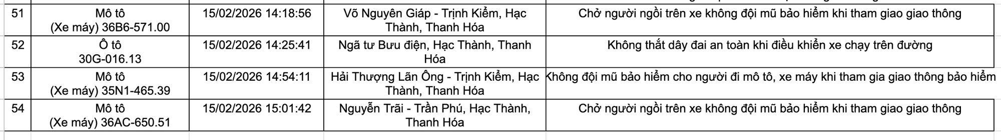 525 chủ xe máy, ô tô trong danh sách sau khẩn trương liên hệ, nộp phạt nguội theo Nghị định 168- Ảnh 6.