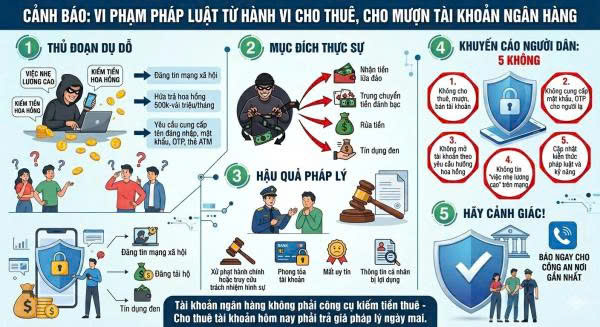 Cảnh báo bẫy cho thuê, mua bán tài khoản ngân hàng nhận “hoa hồng” - Ảnh 1.