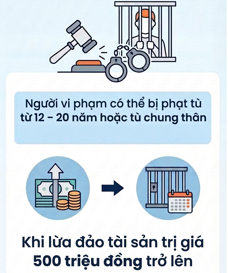 Ra lệnh bắt tạm giam nhân viên ngân hàng Đào Thị Phương Thảo và 2 đồng nghiệp- Ảnh 1.