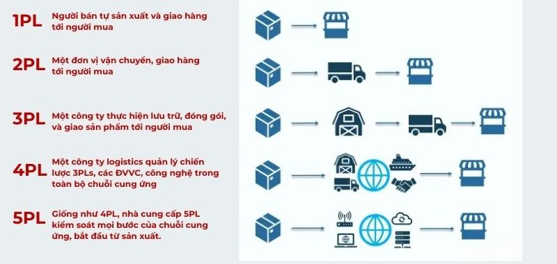 Chuyên gia hãng tư vấn Đức mổ xẻ: Từ thói quen "cái gì cũng tự làm", cách Vingroup bạo chi tiếp cận tri thức đến nghịch lý logistics Việt Nam cước cực rẻ nhưng chi phí cực đắt- Ảnh 2.