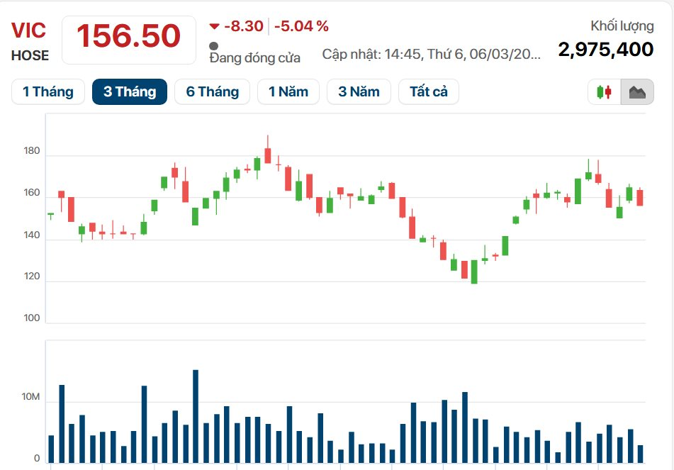 Vinpearl chuyển nhượng lô cổ phiếu Vingroup trị giá 14.000 tỷ cho nhóm nhà đầu tư đặc biệt- Ảnh 1.