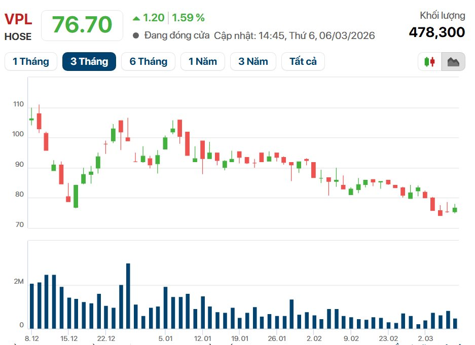 Vinpearl chuyển nhượng lô cổ phiếu Vingroup trị giá 14.000 tỷ cho nhóm nhà đầu tư đặc biệt- Ảnh 2.