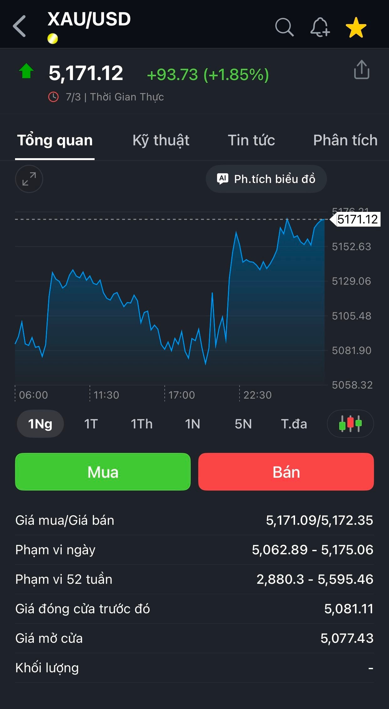Giá vàng hôm nay 8/3: Người mua vàng nhẫn mất 3 triệu đồng/lượng ngay khi rời cửa tiệm- Ảnh 1.