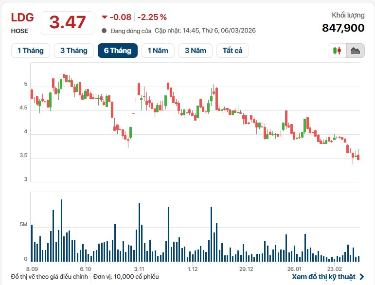 Ông Nguyễn Khánh Hưng tái xuất, giữ vài trò Chủ tịch Hội đồng Chiến lược LDG- Ảnh 2.