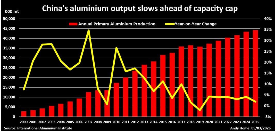 Chiến tranh Iran phơi bày sự mong manh của thị trường nhôm phương Tây- Ảnh 3.