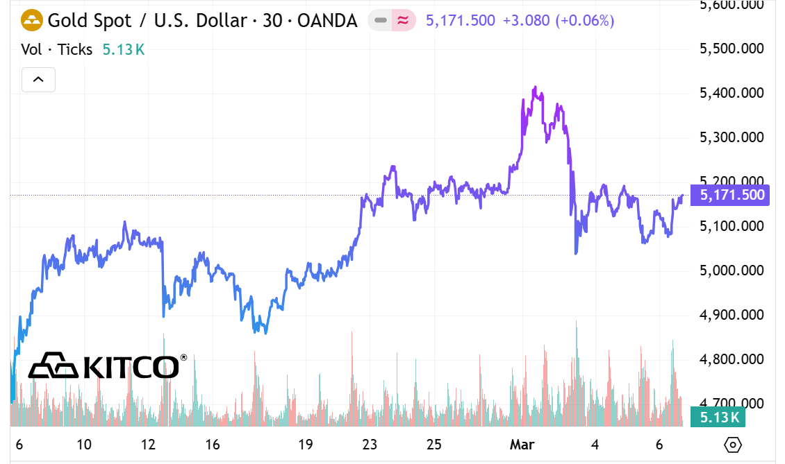 Giá vàng SJC, vàng nhẫn trơn chiều nay ngày 8/3 - Ảnh 2.