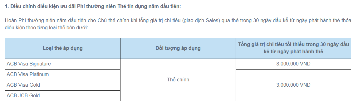 Một ngân hàng tư nhân lớn tăng hàng loạt loại phí dịch vụ thẻ - Ảnh 1.
