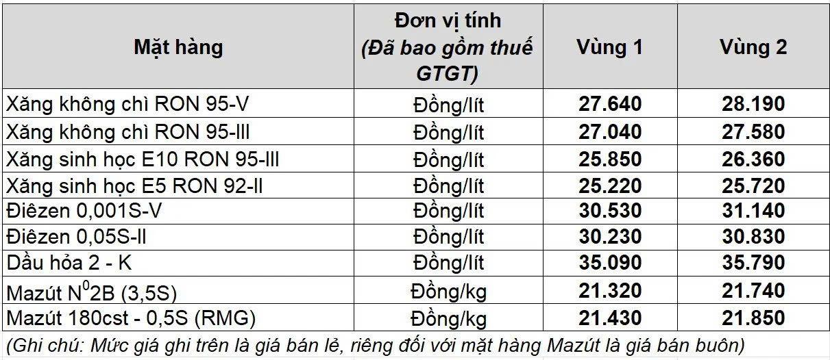 Các nhà xe rục rịch tăng giá vé, cước vận chuyển - Ảnh 1.