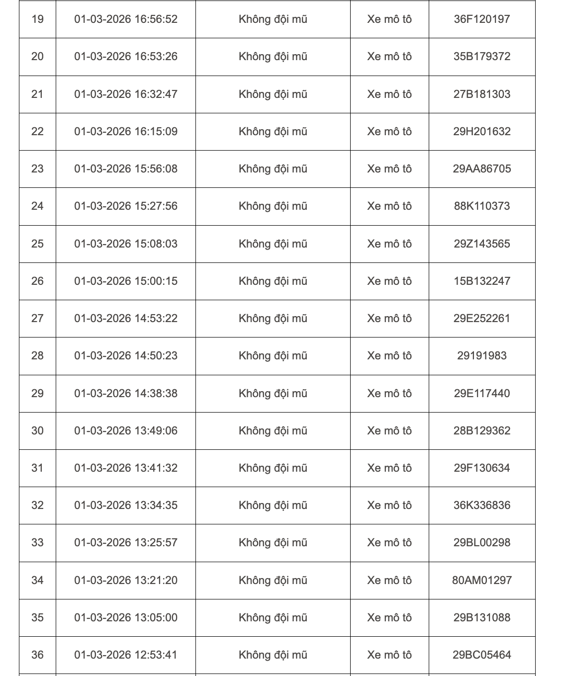 103 chủ xe máy, ô tô bị phạt nguội ở Hà Nội đầu tháng 3 khẩn trương liên hệ nộp phạt theo Nghị định 168- Ảnh 2.