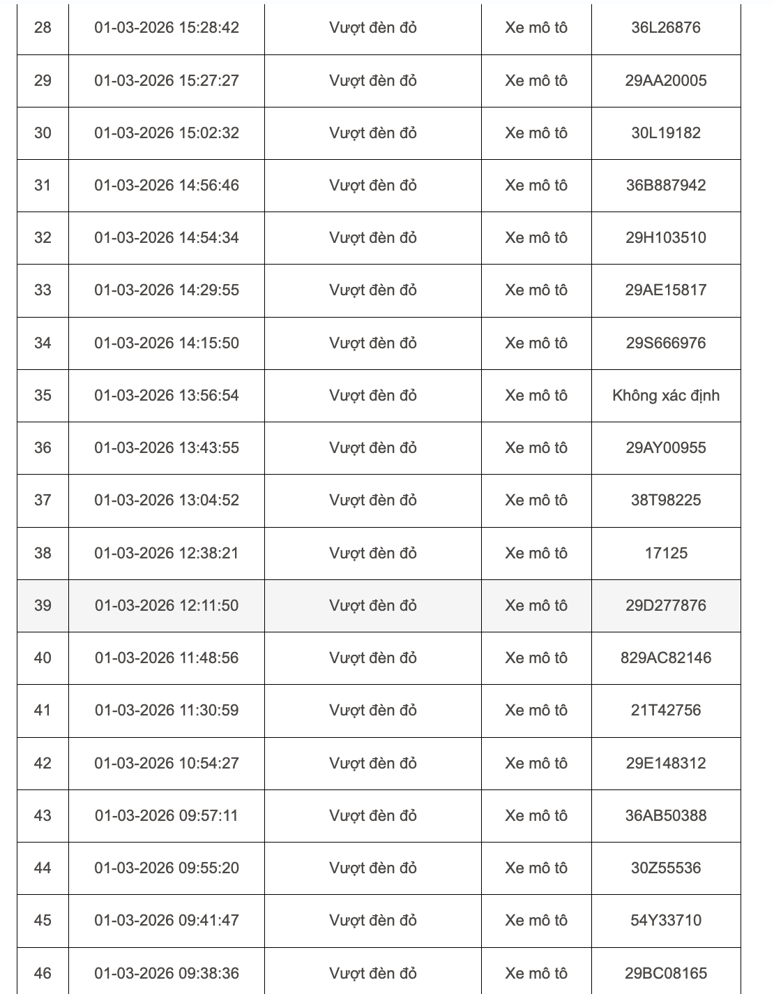 103 chủ xe máy, ô tô bị phạt nguội ở Hà Nội đầu tháng 3 khẩn trương liên hệ nộp phạt theo Nghị định 168- Ảnh 5.
