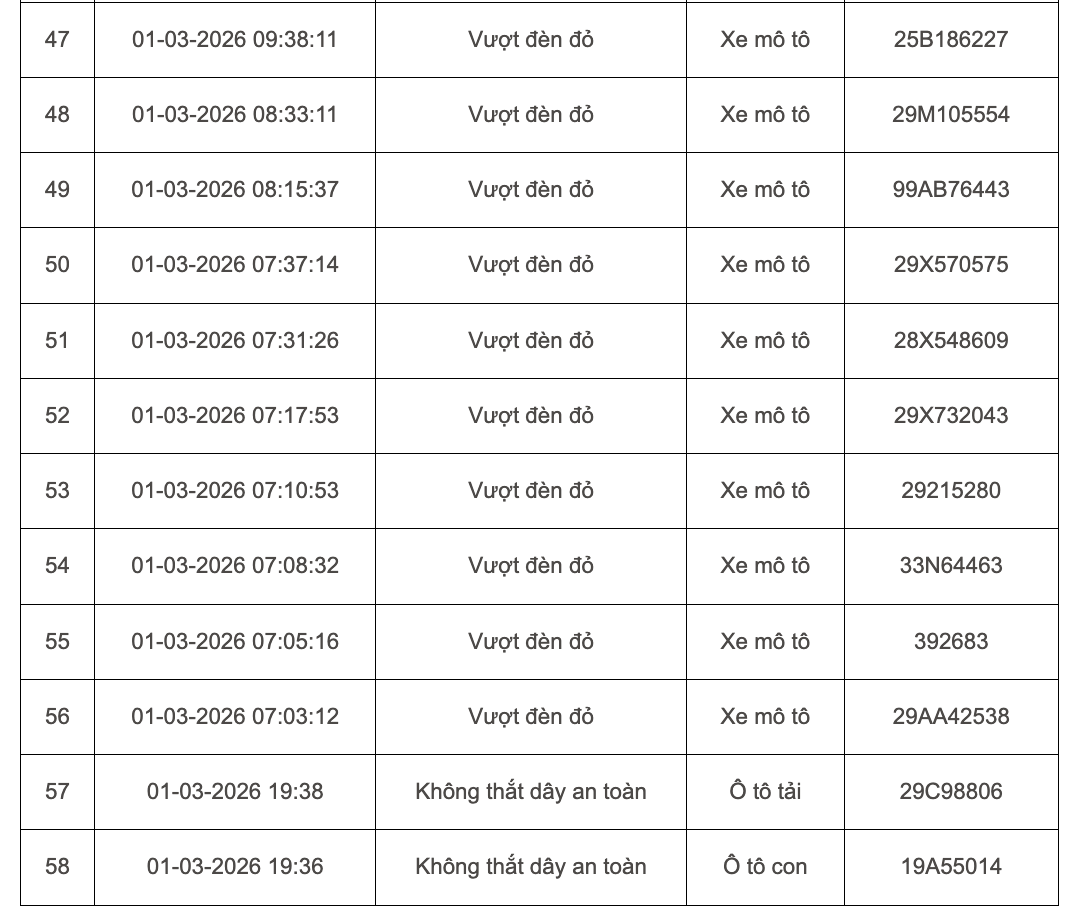 103 chủ xe máy, ô tô bị phạt nguội ở Hà Nội đầu tháng 3 khẩn trương liên hệ nộp phạt theo Nghị định 168- Ảnh 6.