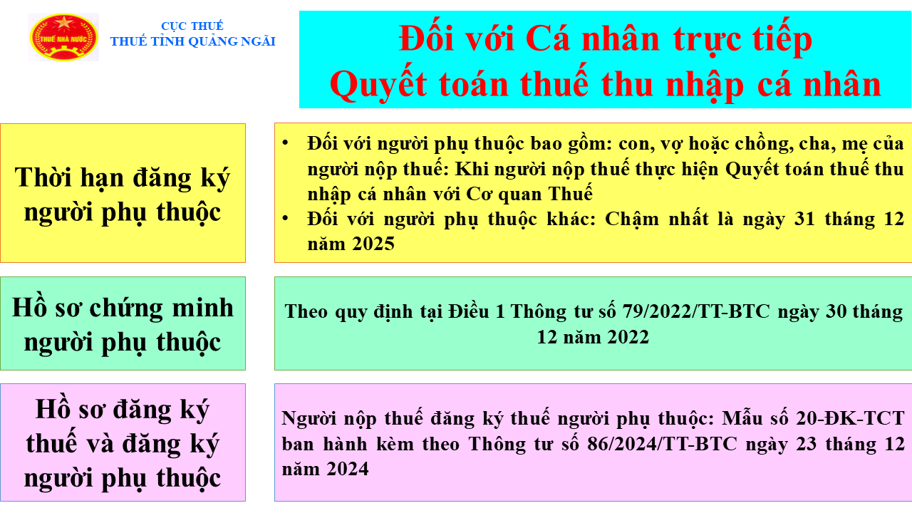 Thông tin người nộp thuế cần đặc biệt lưu ý khi đăng ký người phụ thuộc để tính giảm trừ gia cảnh- Ảnh 2.