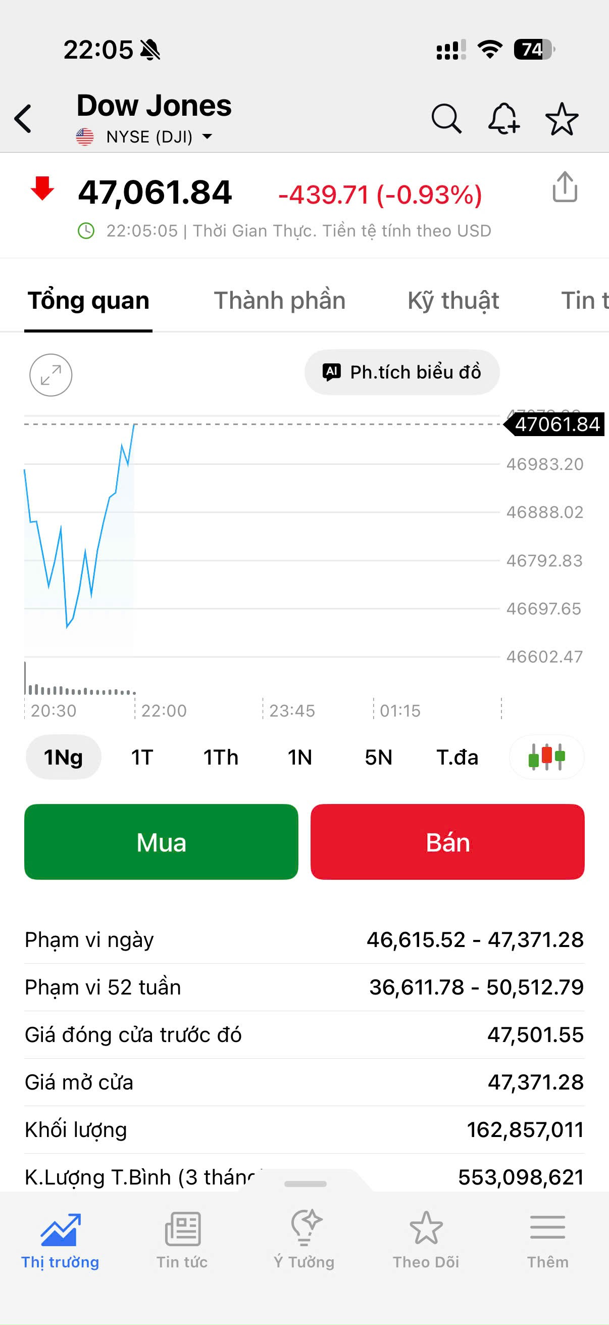 Chứng khoán Mỹ “xanh mướt” - Ảnh 3.