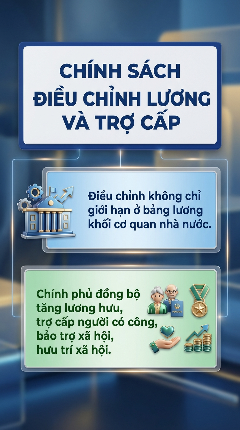 Tăng lương cơ sở từ tháng 7: Lương tăng lên bao nhiêu, những ai được hưởng?- Ảnh 2.