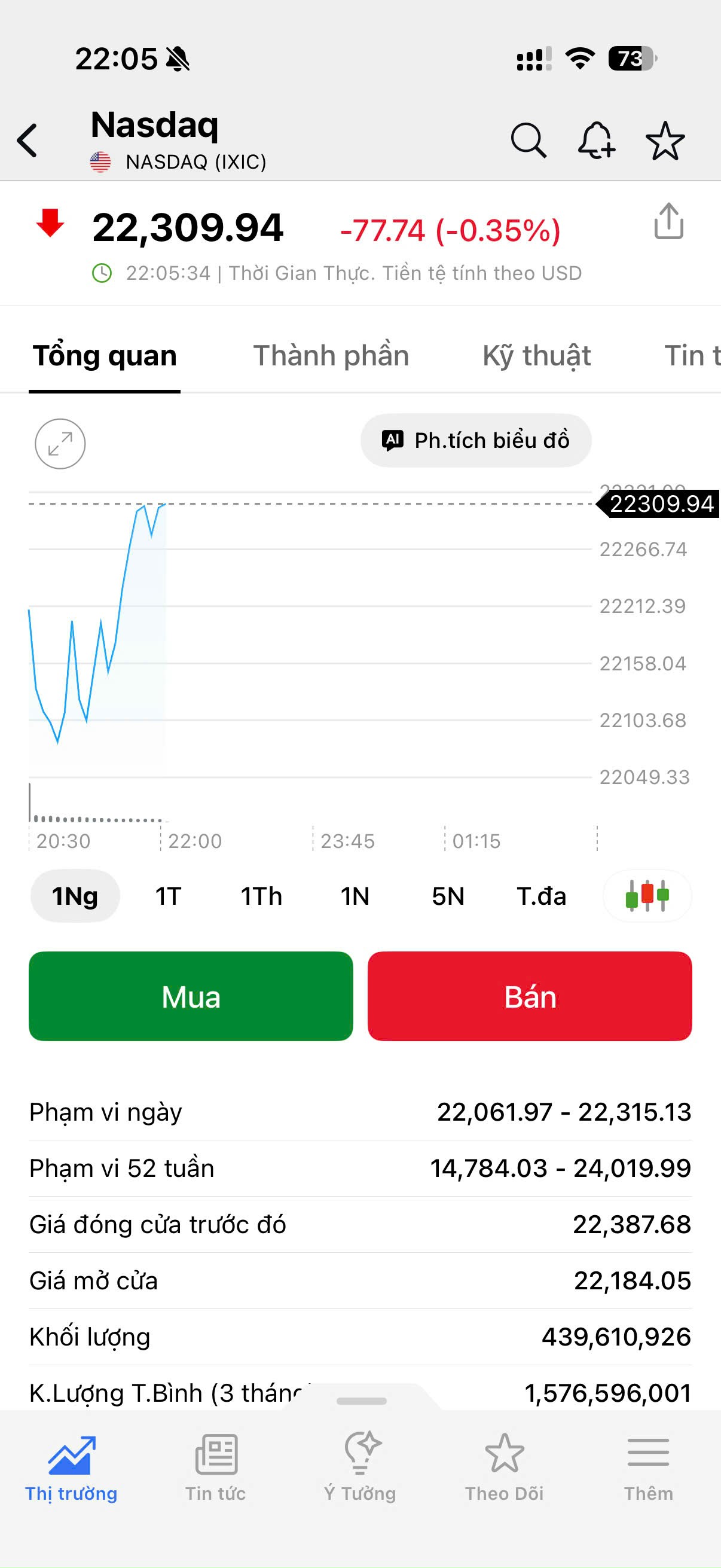 Chứng khoán Mỹ “xanh mướt” - Ảnh 5.