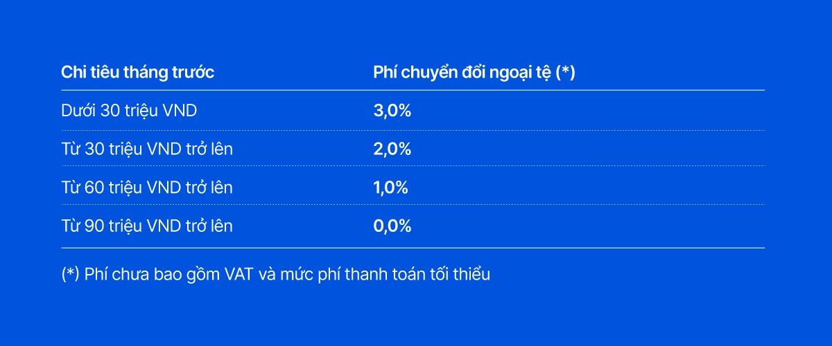 Thẻ thanh toán VIB Business cho doanh nghiệp: 0% phí ngoại tệ, lounge không giới hạn quy đổi- Ảnh 1.