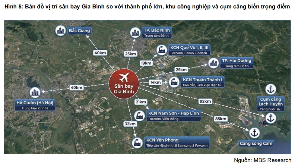 MBS "chỉ điểm" những cái tên hưởng lợi từ siêu dự án sân bay Gia Bình 196.000 tỷ đồng- Ảnh 2.