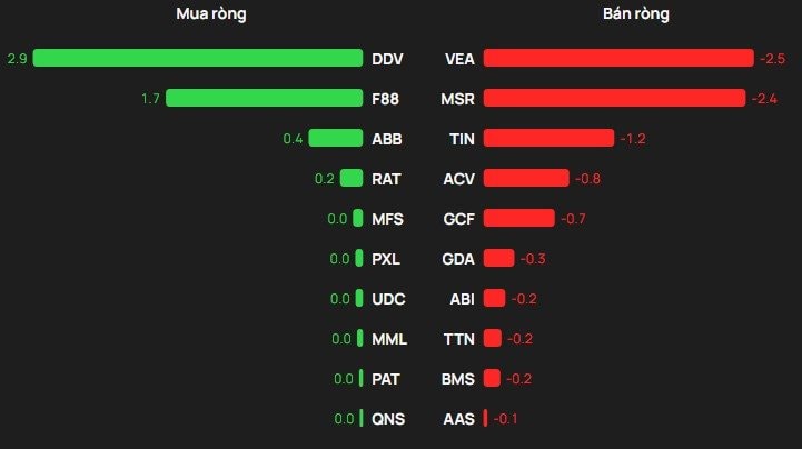 Một cổ phiếu bị khối ngoại "xả" 1.200 tỷ đồng trong phiên đầu tháng 4- Ảnh 3.