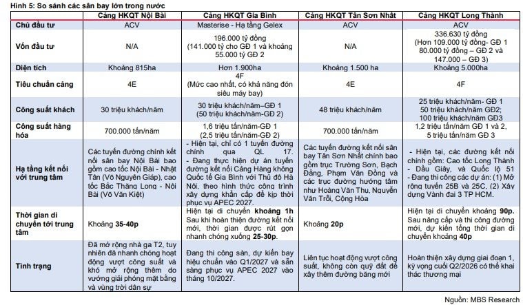 "Siêu dự án" 200.000 tỷ đồng có diễn biến mới, CTCK gọi tên loạt doanh nghiệp kỳ vọng hưởng lợi- Ảnh 1.