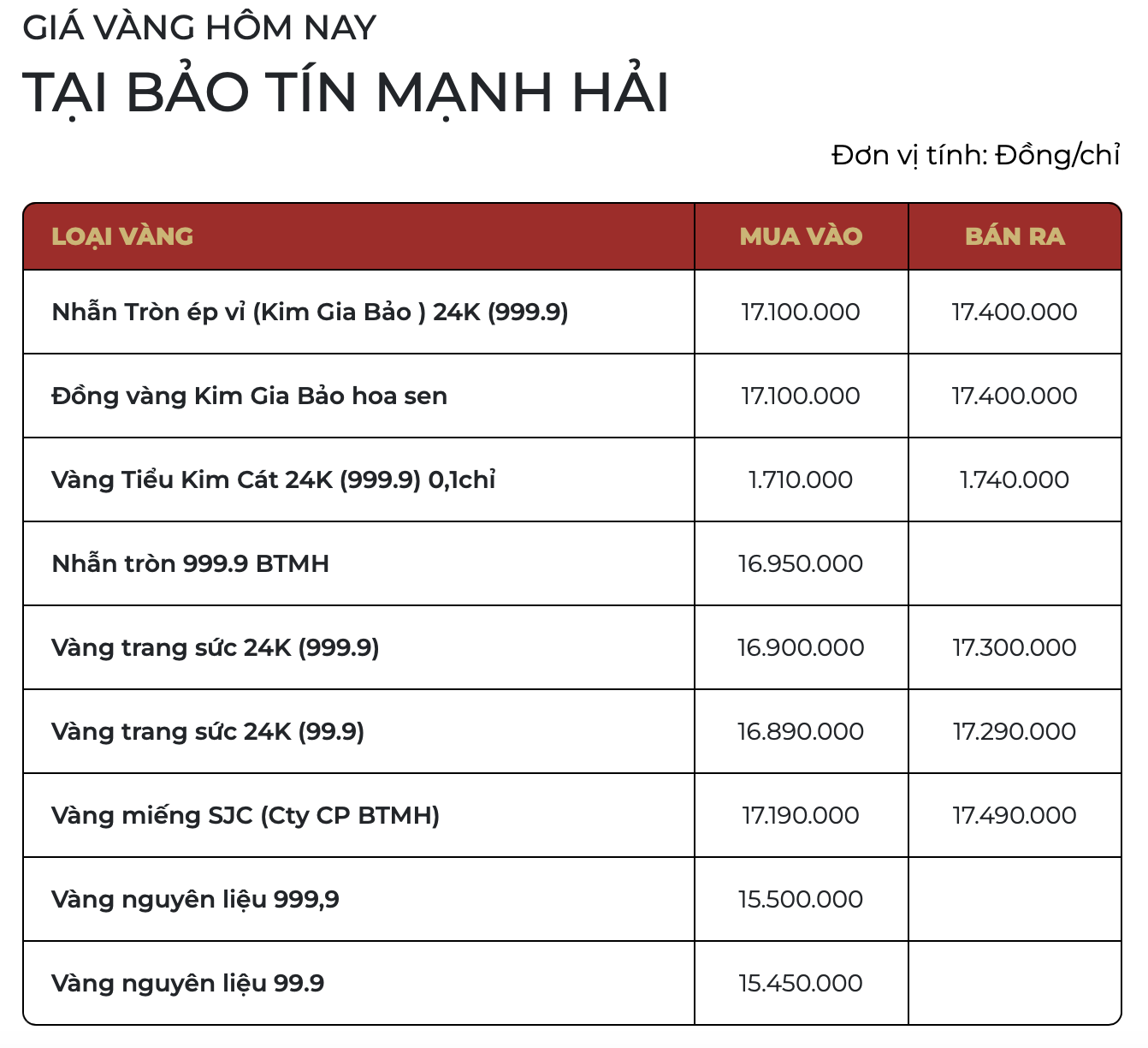 Giá vàng SJC, vàng nhẫn trơn cuối ngày 1/4 - Ảnh 4.
