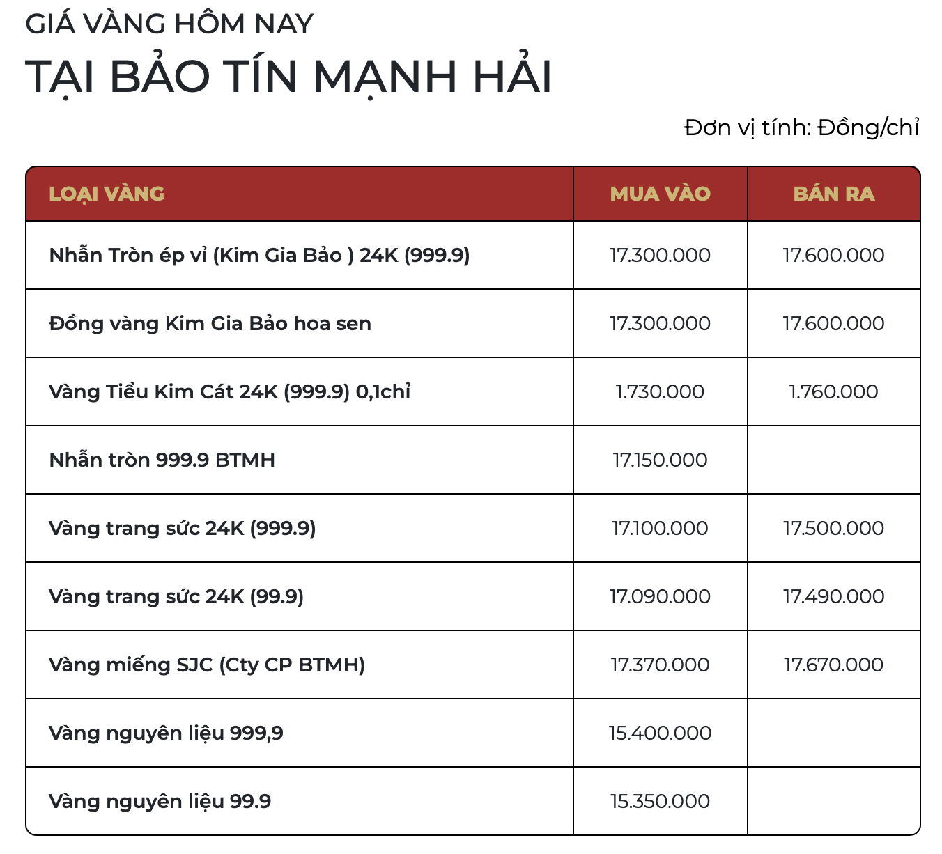 Giá vàng SJC, vàng nhẫn sáng ngày 2/4 - Ảnh 1.