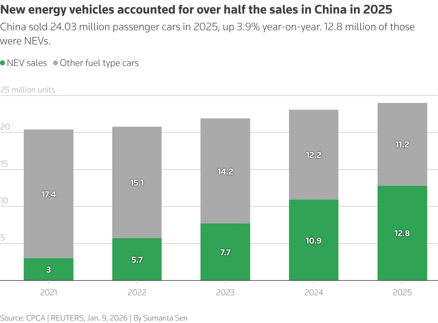 Thị trường ô tô châu Á đổi chiều sau cú sốc dầu mỏ: Từ Nhật Bản đến Đông Nam Á, người dân đổ xô đi mua xe điện, người Úc vay tiền mua xe tăng 100% - Ảnh 5.