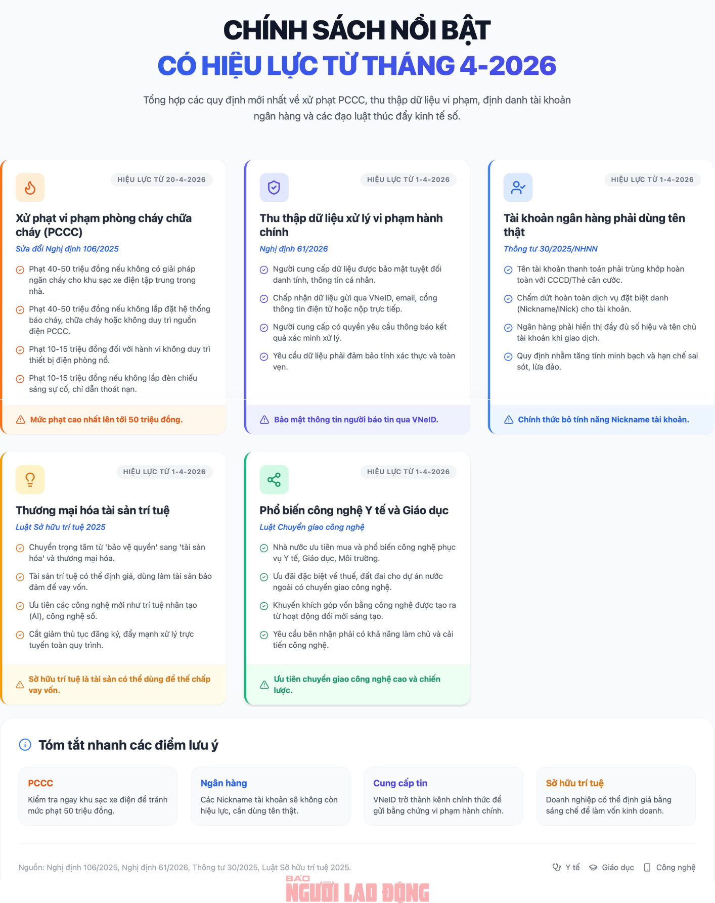 Chính sách nổi bật có hiệu lực từ tháng 4 người dân nên biết- Ảnh 1.