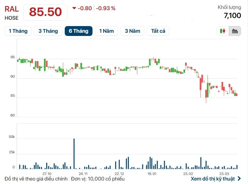 Thương hiệu 'huyền thoại' 60 năm của Việt Nam đối mặt 3 nguy cơ chưa từng có, đe dọa sự tồn tại- Ảnh 2.