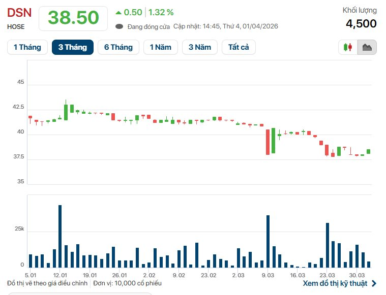 Đối thủ của bà Nguyễn Phương Hằng dự kiến đi ngang trong năm 2026- Ảnh 2.