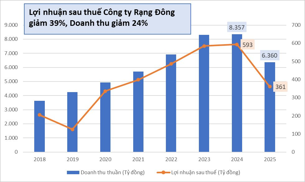 Thương hiệu 'huyền thoại' 60 năm của Việt Nam đối mặt 3 nguy cơ chưa từng có, đe dọa sự tồn tại- Ảnh 1.