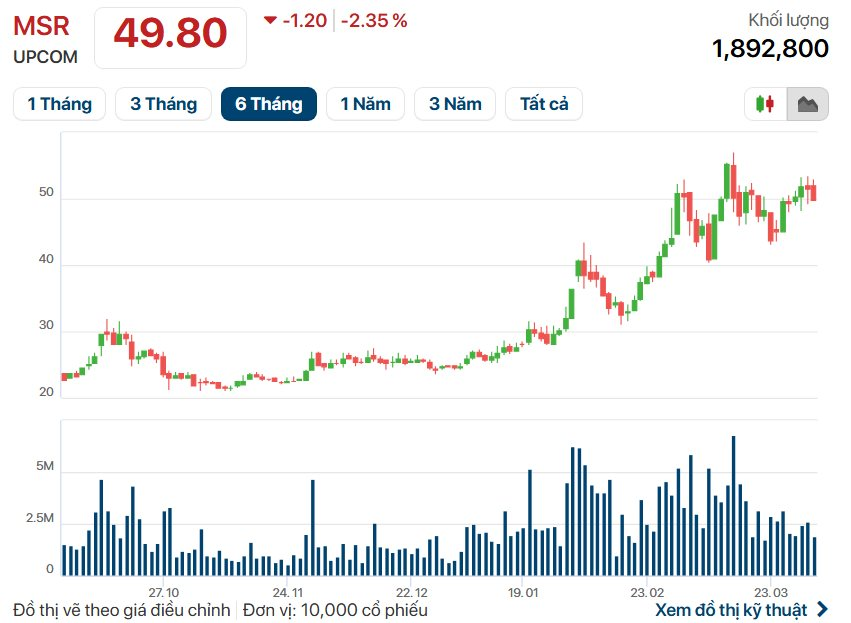 Giá Vonfram lập đỉnh, MSR dự lãi đột biến: Vì sao công ty tỷ phú Nguyễn Đăng Quang lại quyết định bán 5% cổ phần?- Ảnh 3.
