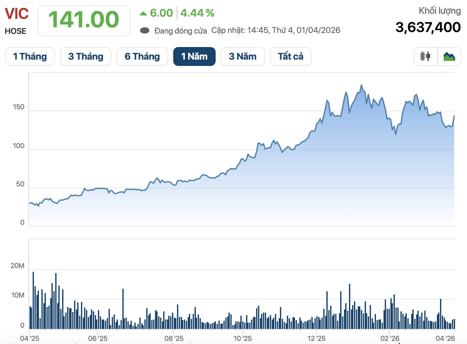 Vingroup công bố tài liệu ngay trong đêm: Kế hoạch doanh thu 450.000 tỷ, lợi nhuận cao kỷ lục - Ảnh 2.
