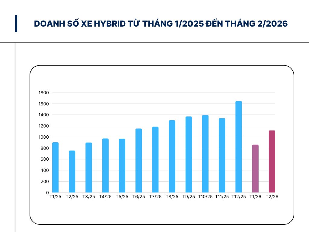 Xe hybrid ở Việt Nam từ giá 'hết hồn' thành cạnh tranh 'hết ga hết số' - điều gì xảy ra? - Ảnh 4.