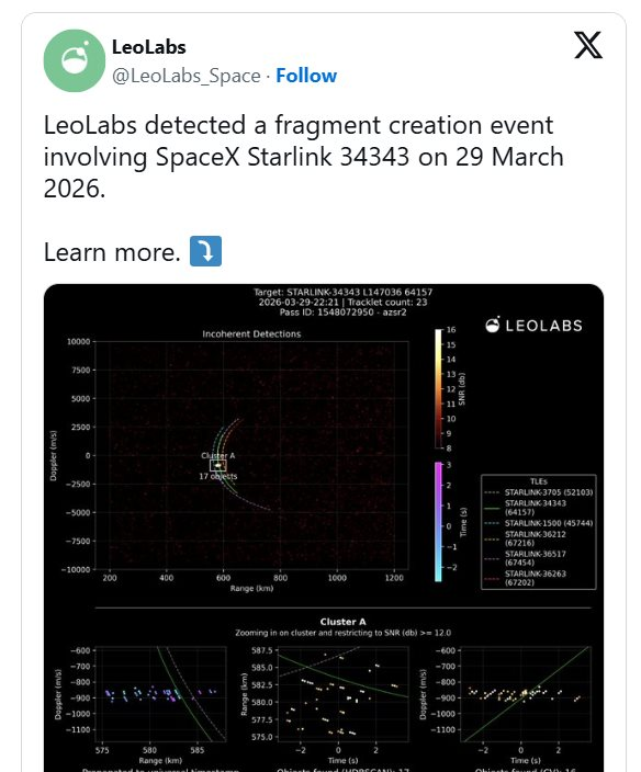Vệ tinh của Elon Musk vỡ tan ở độ cao 560km, tham vọng 1 triệu trạm thu phát không gian trở nên ‘chật chội’- Ảnh 2.