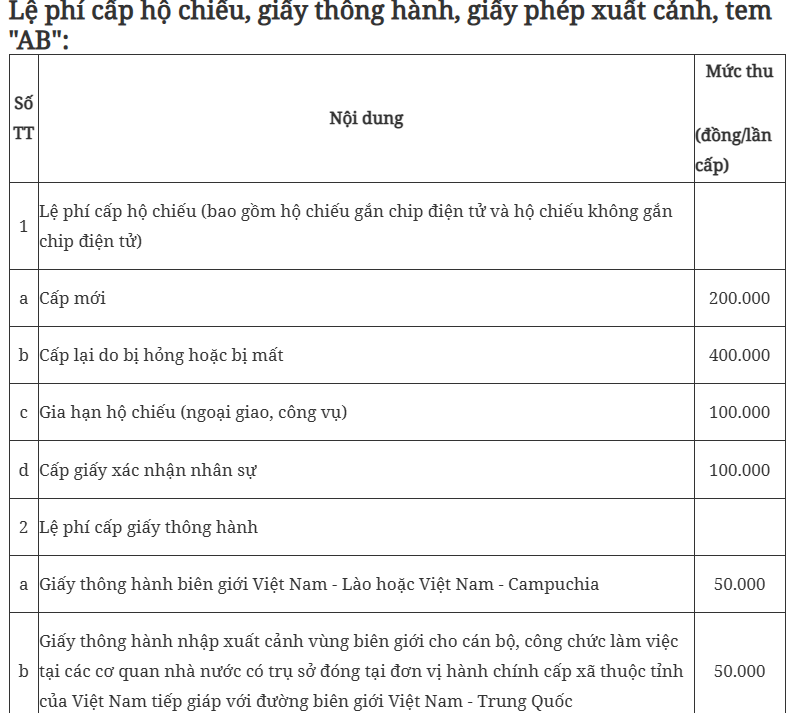 Quy định mới về thu phí và lệ phí xuất nhập cảnh chính thức có hiệu lực từ 1/4 - Ảnh 1.