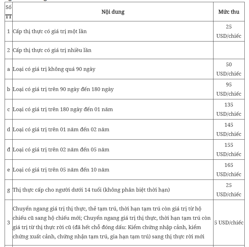 Quy định mới về thu phí và lệ phí xuất nhập cảnh chính thức có hiệu lực từ 1/4 - Ảnh 3.